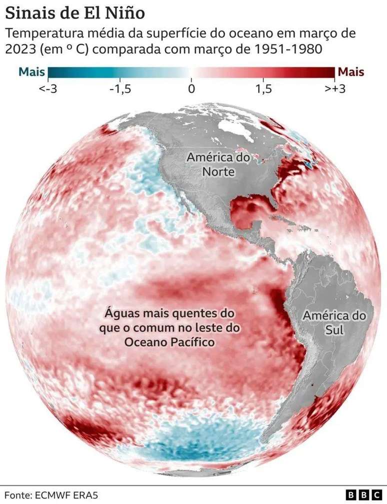 Infográfico mostra a temperatura do oceano em 2023 em comparação com 1951-1980.