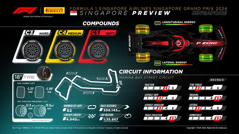 GP de Singapura 2024: F1 tem neste fim de semana a mais tradicional das corridas noturnas