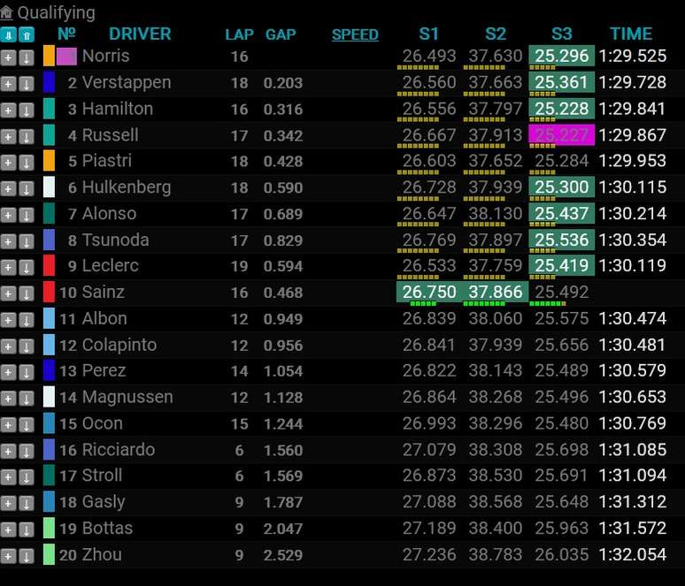 Resultado classificação GP Singapura