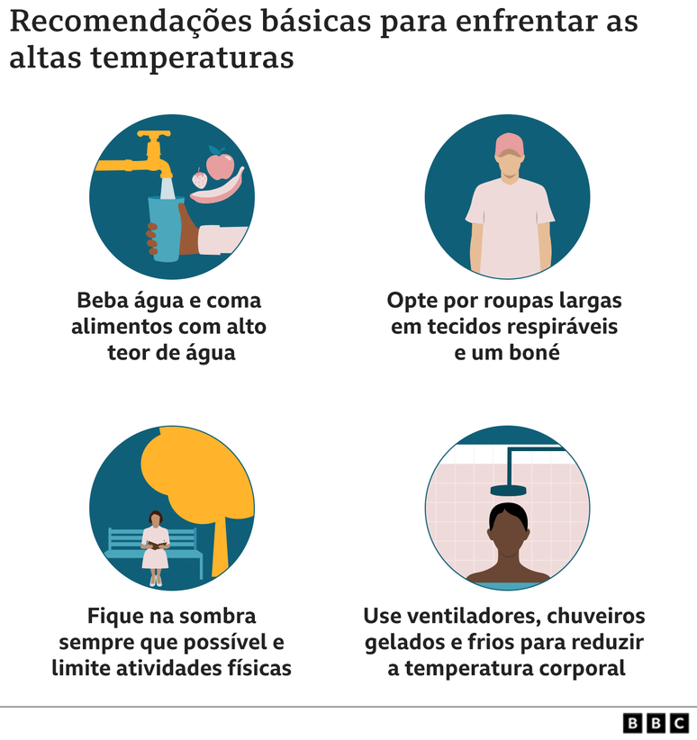 ilustração com dicas de como aliviar o calor