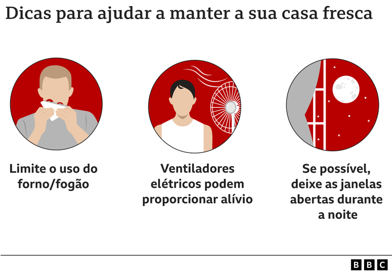 ilustração com dicas de como manter a casa mais fresca