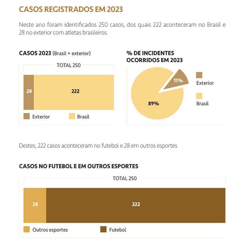 Informações do relatório sobre racismo –