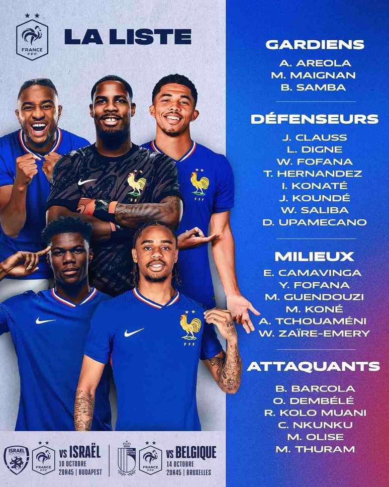 Lista de convocados da França para a Liga das Nações -