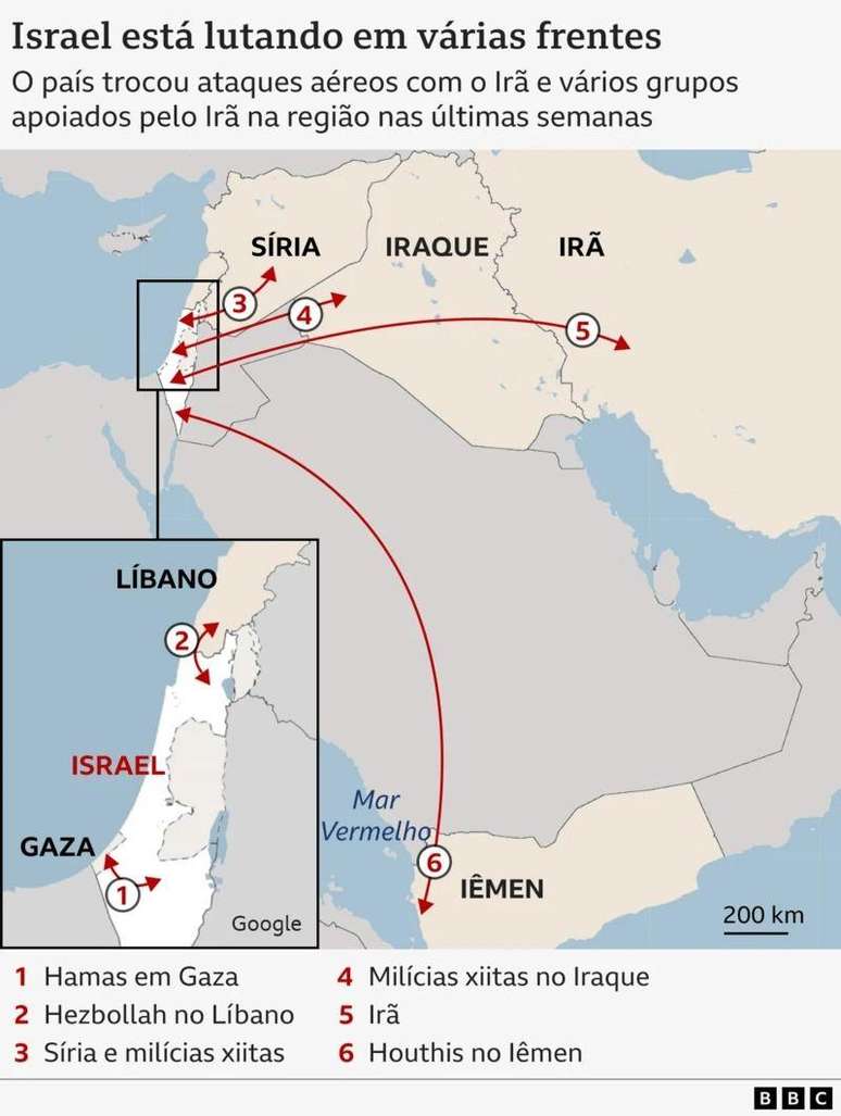 Frentes de guerra de Israel