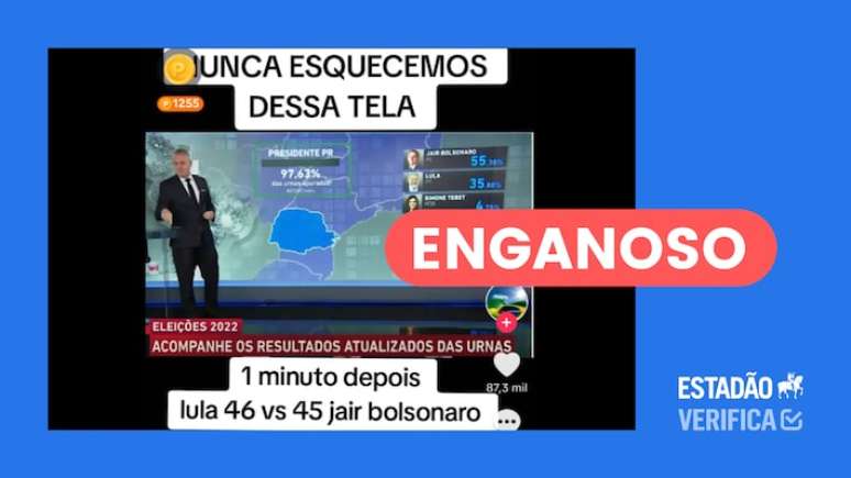 Imagem que mostra Bolsonaro com 55,38% dos votos se refere à totalização no Paraná, não no Brasil