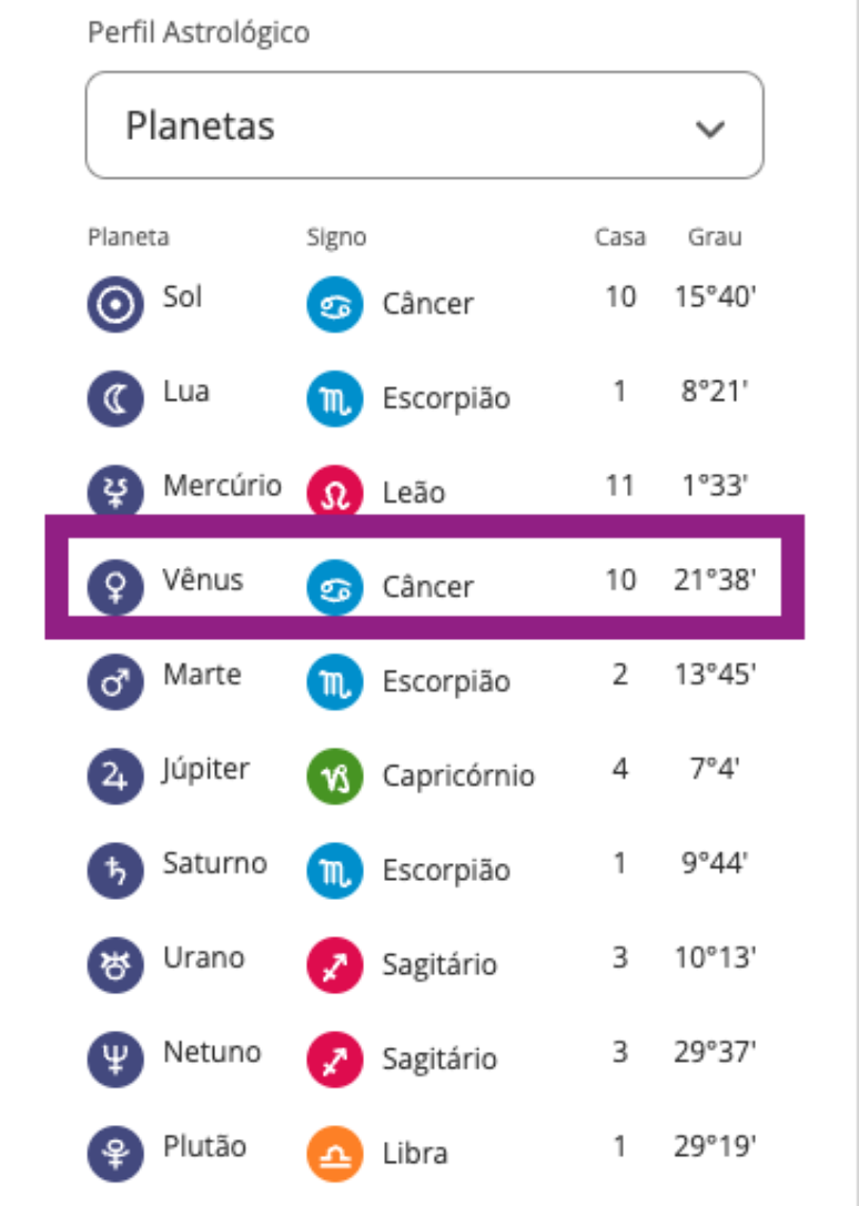Venus no Mapa Astral