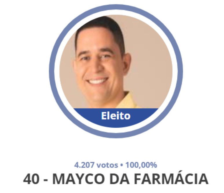 Prefeito recebeu 100% dos votos