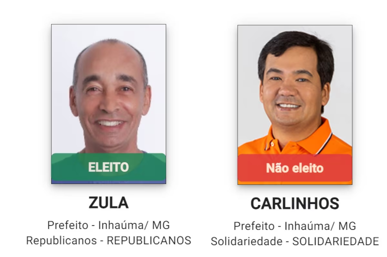 Zula (Republicanos) e Carlinhos (Solidariedade) receberam a mesma quantidade de votos em município mineiro