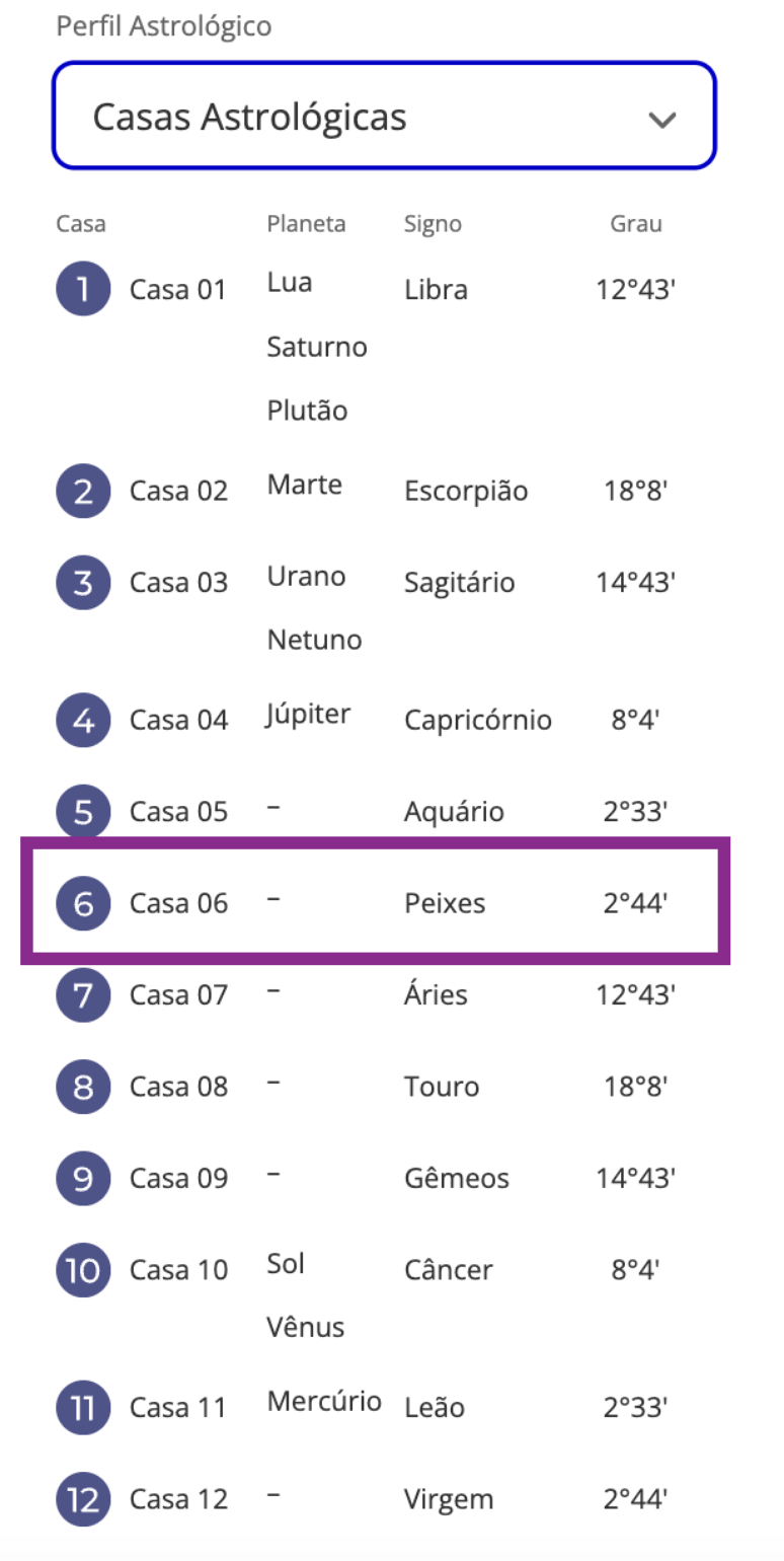 Casa 6 Mapa Astral