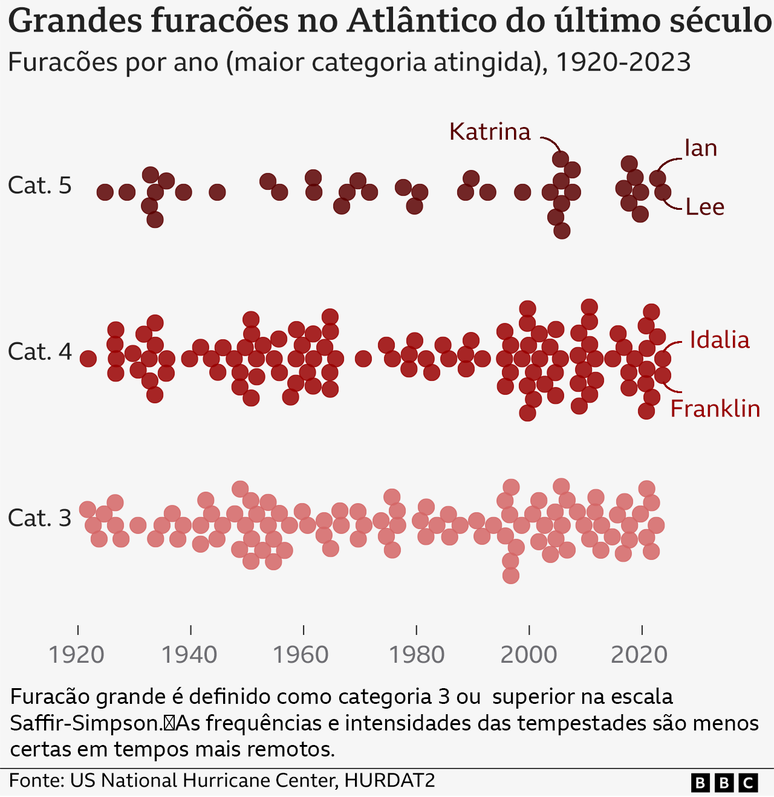 Gráfico