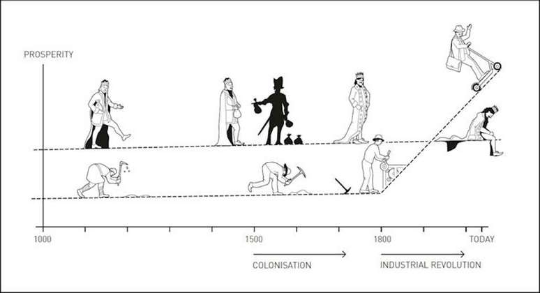 An illustration showing changing economic fortunes.