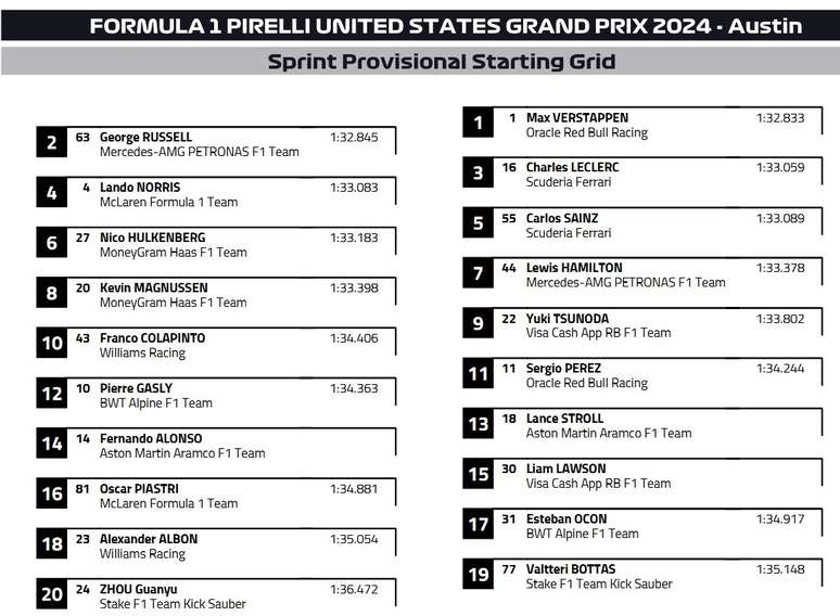 Grid Sprint Race GP dos EUA