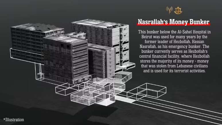 Ilustração do bunker que serviria como centro financeiro do Hezbollah, segundo Israel