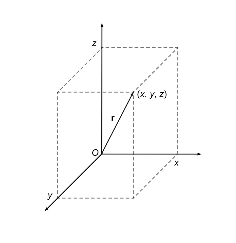 Diagrama mostrando uma seta em relação ao sistema de coordenadas tridimensional.