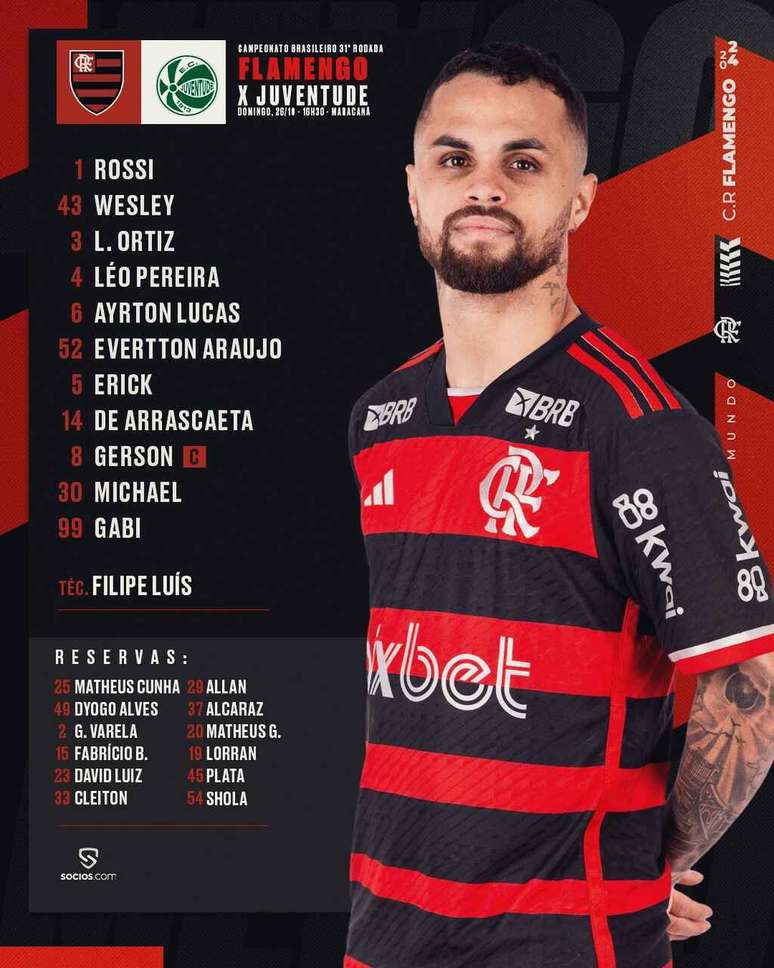 Divulgación/Flamengo