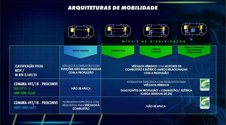 Os novos Fiat Pulse e Fastback Hybrid devem ser híbridos leve