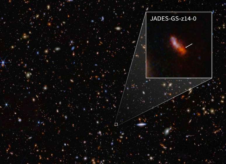 JADES-GS-z14-0 é a atual detentora do recorde de galáxia mais distante conhecida. Esta imagem a captura em um momento menos de 300 milhões de anos após o Big Bang. NASA, ESA, CSA, STSCI, Brant Robertson (UC Santa Cruz), Ben Johnson (CfA), Sandro Tacchella (Cambridge), Phill Cargile (CfA) e a colaboração JADES.