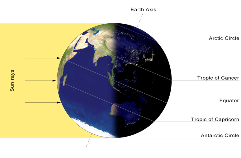 Iluminação da Terra no solstício de verão no Hemisfério Sul. Przemyslaw , CC BY-SA