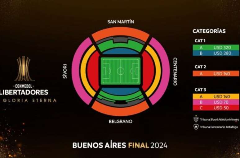 Divulgação / Conmebol - Legenda: Conmebol divulga setores do estádio para final da Libertadores