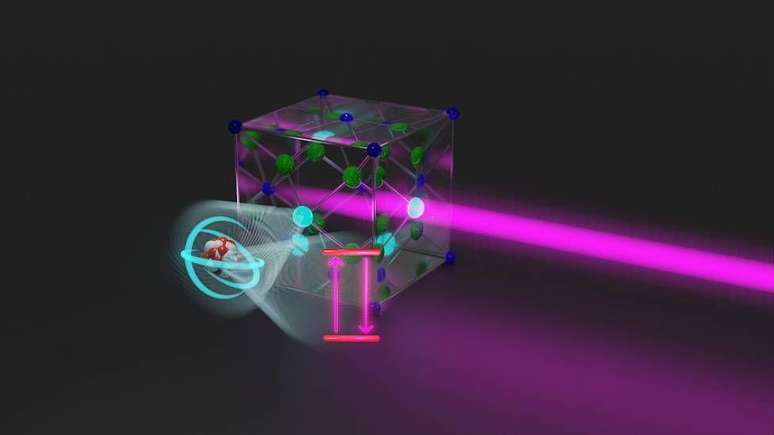 No relógio nuclear, um laser ultrapreciso excita o núcleo de um átomo em um cristal (ilustração artística)