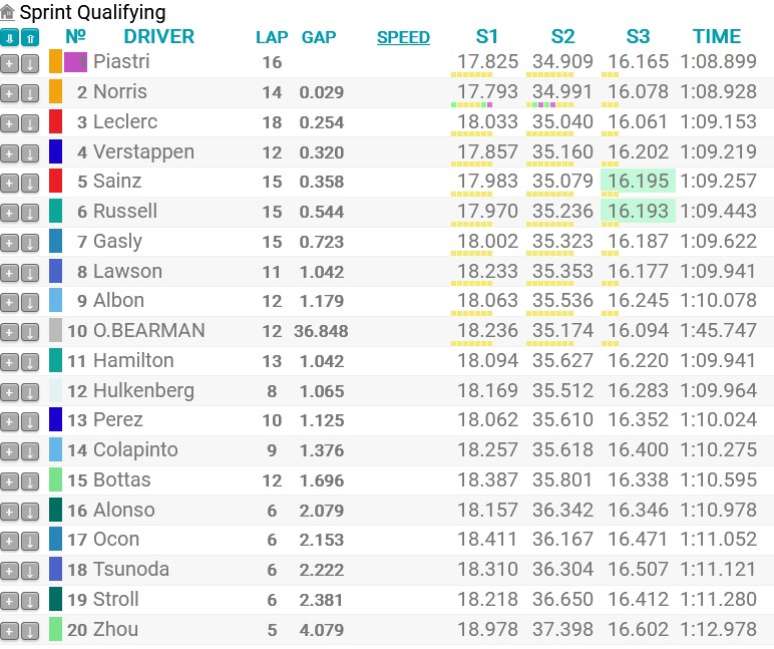 Classificação Grid Sprint Race GP São Paulo