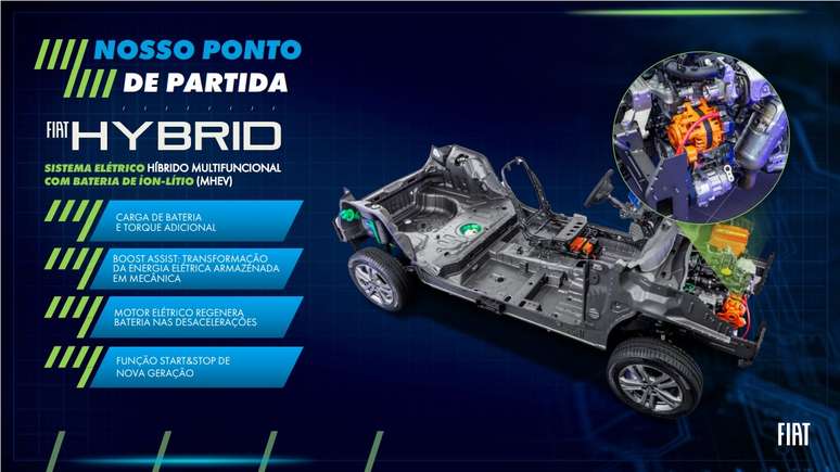 As vantagens do sistema Fiat Hybrid MHEV de 12 volts, segundo a Stellantis