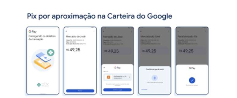 Google e BC anunciam o Pix por Aproximação