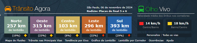 Trânsito fica lento em São Paulo após temporal