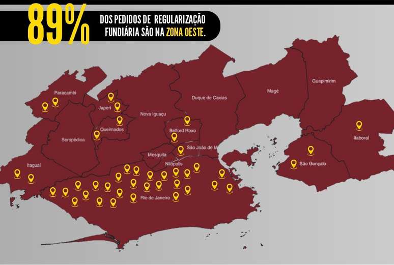 Jorge Felippe Neto (Avante) apresentou 36 pedidos de regularização fundiária, e Brazão (União), 30. Juntos, fizeram 96% dos pedidos.