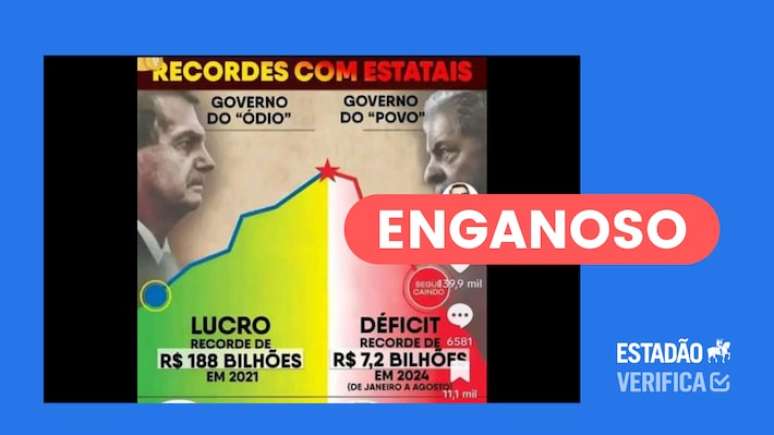 Comparação entre déficit das estatais no governo Lula e lucro na gestão Bolsonaro é enganosa; entenda o porquê. Foto: Reprodução/TikTok