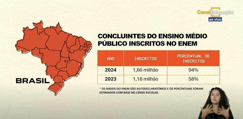 Estudantes que concluíram o ensino médio público 