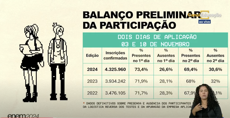 Balanço preliminar de participação 