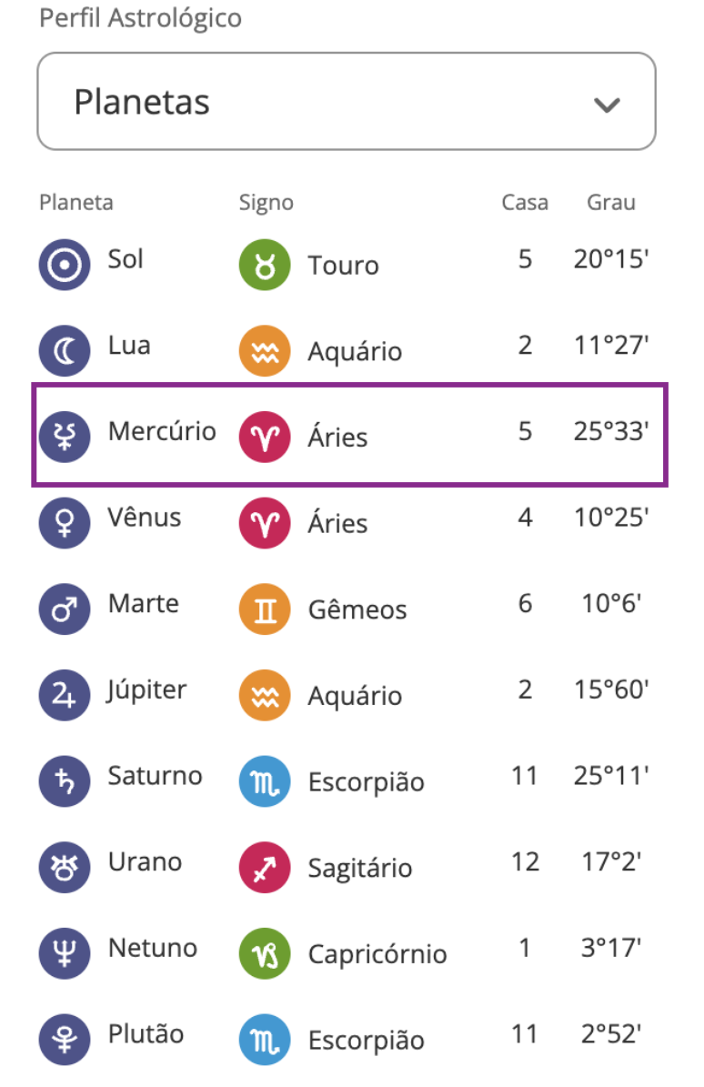 Mercúrio no Mapa