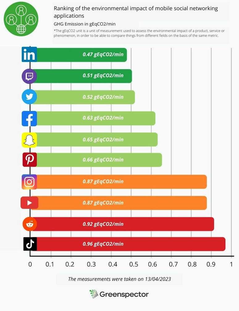 Bar chart