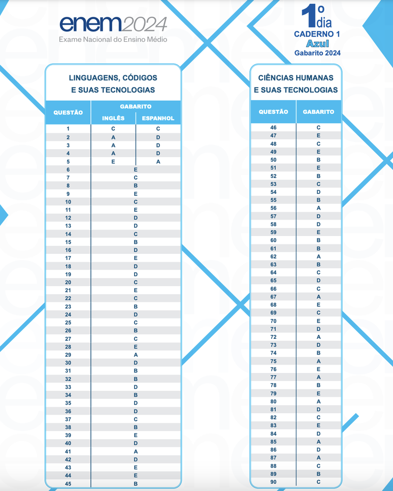 Gabarito do Enem