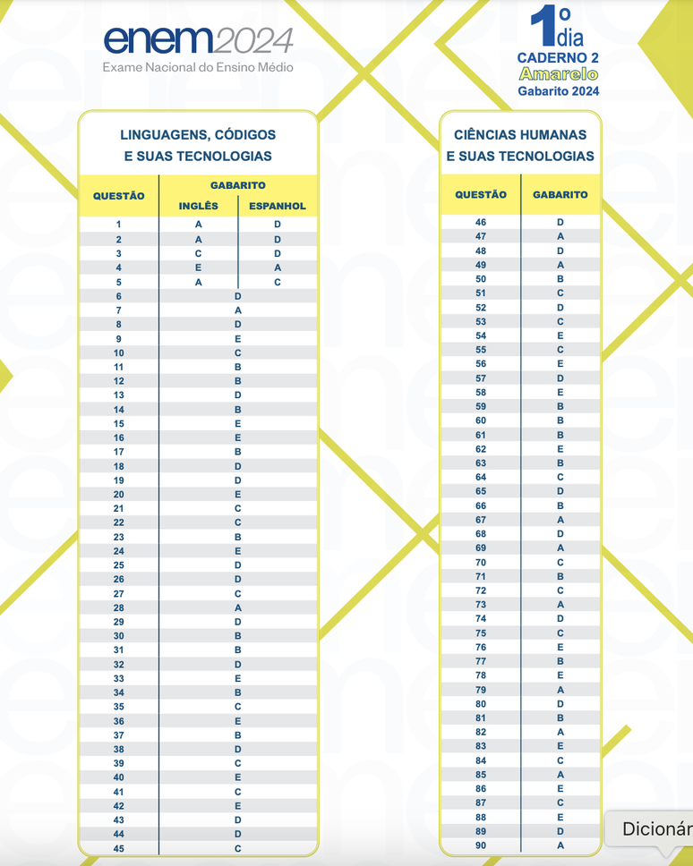 Gabarito do Enem