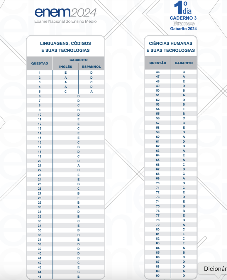 Gabarito do Enem