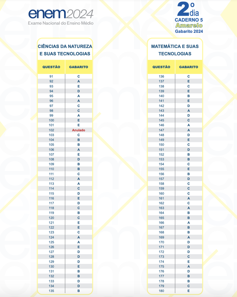 Gabarito no Enem