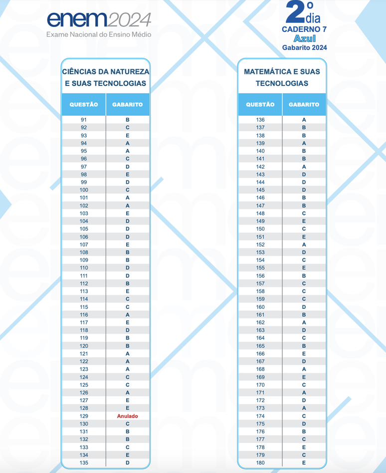 Gabarito no Enem