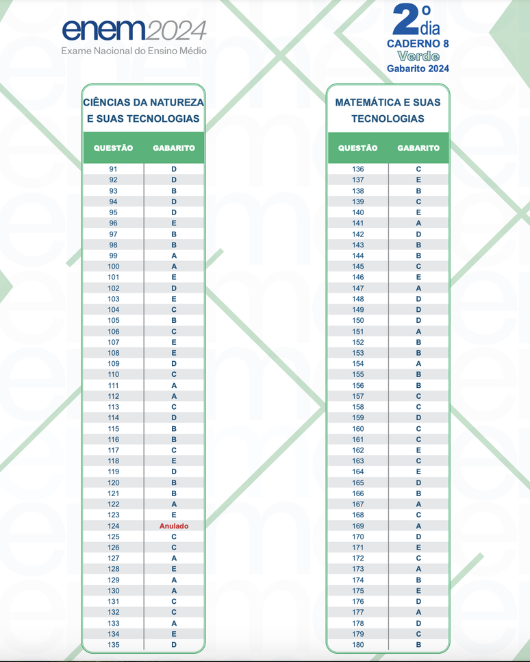 Gabarito no Enem