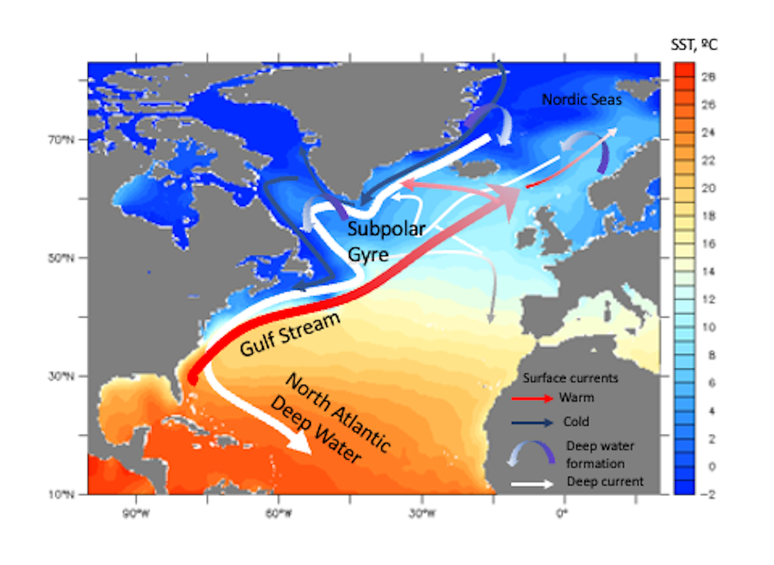 Esquema simplificado da Circulação de Revolvimento Meridional do Atlântico no Atlântico Norte