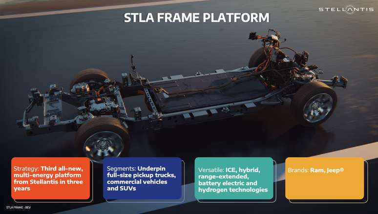 Nova plataforma STLA Frame, da Stellantis