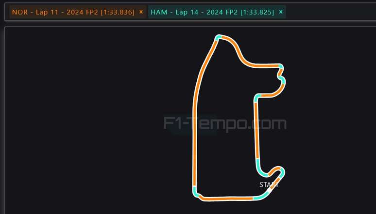 Comparación de neumáticos de Norris y Hamilton en la FP2 de Las Vegas. El naranja muestra que Norris era más rápido...