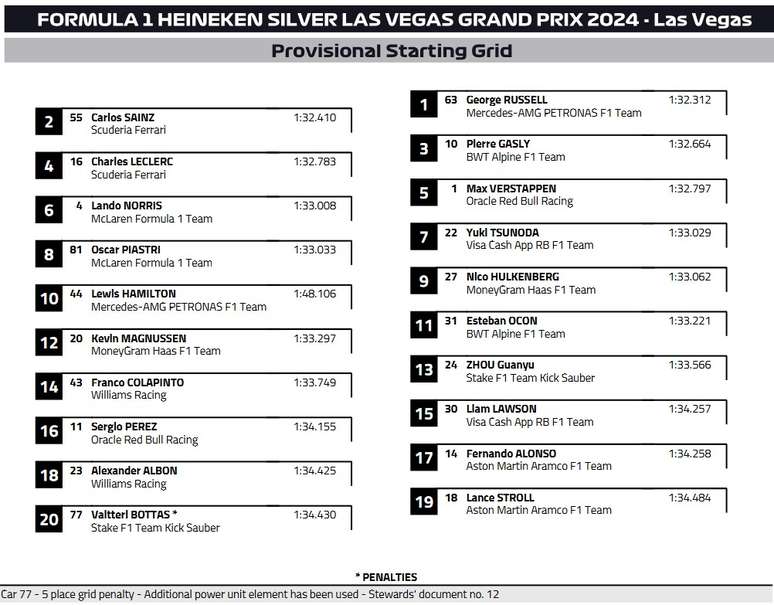 Grid de largada do GP de Las Vegas