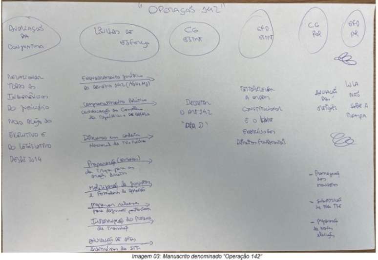 Manuscrito sobre ações para efetivar golpe de Estado apreendido na sede do PL.