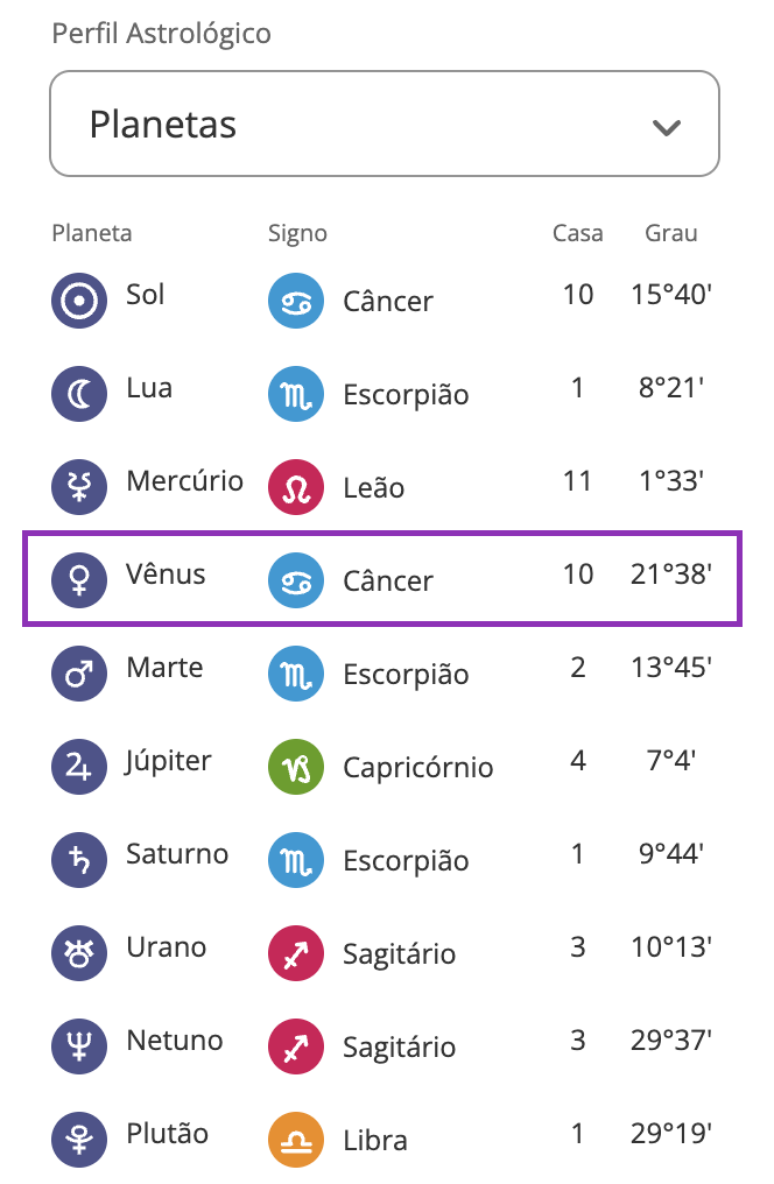 venus no mapa astral