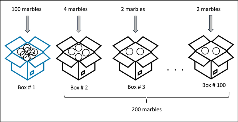 Marbles in boxes.