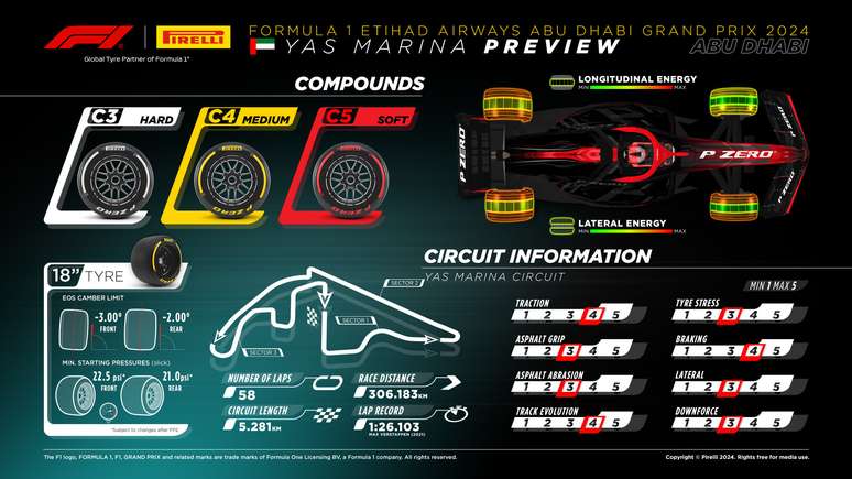 Prévia da Pirelli para Abu Dhabi