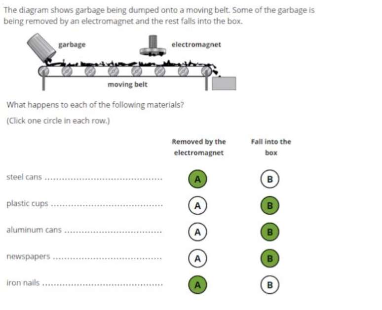 Quest&atilde;o de Ci&ecirc;ncia para o 8&ordm; ano, de n&iacute;vel baixo: O desenho mostra o lixo sendo levado em uma estrutura que se move. Algumas partes est&aacute; sendo removidas por meio da eletromagn&eacute;tica e o resto vai para uma caixa. O que acontece com cada um dos materiais? Os alunos precisam dizer quais desses materiais ser&atilde;o removidos pelo im&atilde; e quais cair&atilde;o na caixa: latas de a&ccedil;o, copos de pl&aacute;stico, latas de alum&iacute;nio, jornais, pregos de ferro