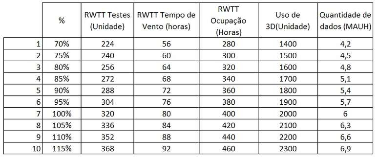 Quadro das quantidades das equipes para desenvolvimento por período (4 por semestre)